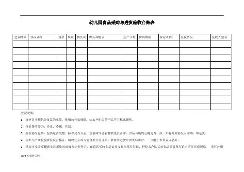【幼儿园】食品采购与进货验收台账表