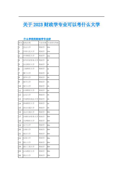 关于2023财政学专业可以考什么大学