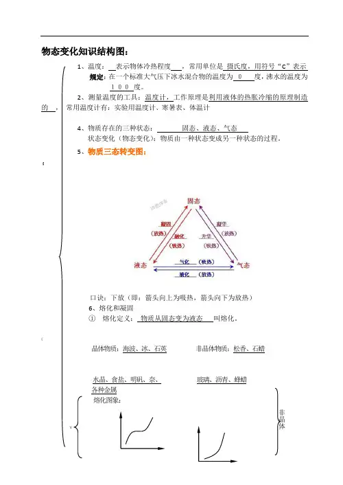 物态变化知识结构图