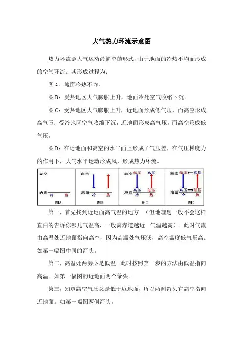 大气热力环流示意图