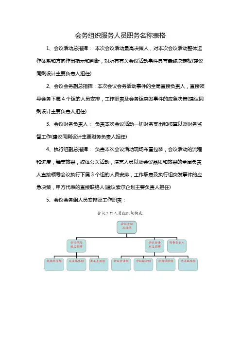 会务组织服务人员职务名称表格