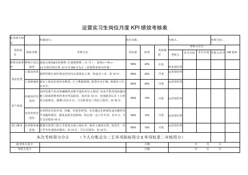 运营实习生岗位月度KPI绩效考核表