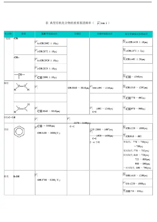 红外吸收光谱特征峰特别整理版.doc