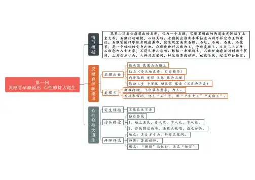 01 第一回-第五回《西游记》重点情节思维导图