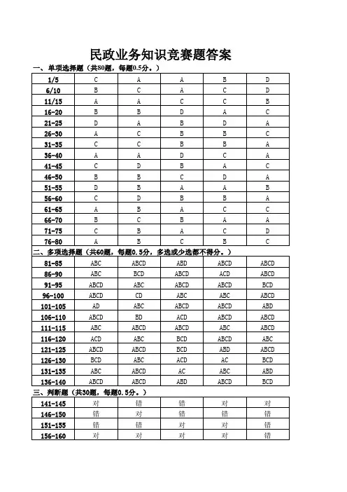 民政业务知识竞赛题答案