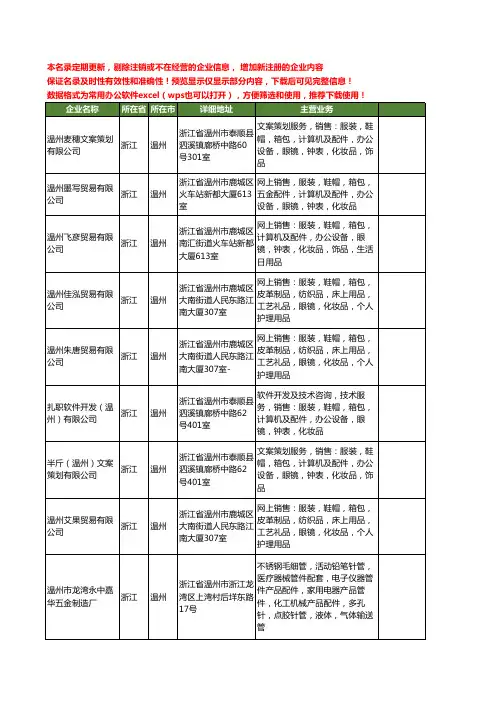 新版浙江省温州珠宝工商企业公司商家名录名单联系方式大全400家