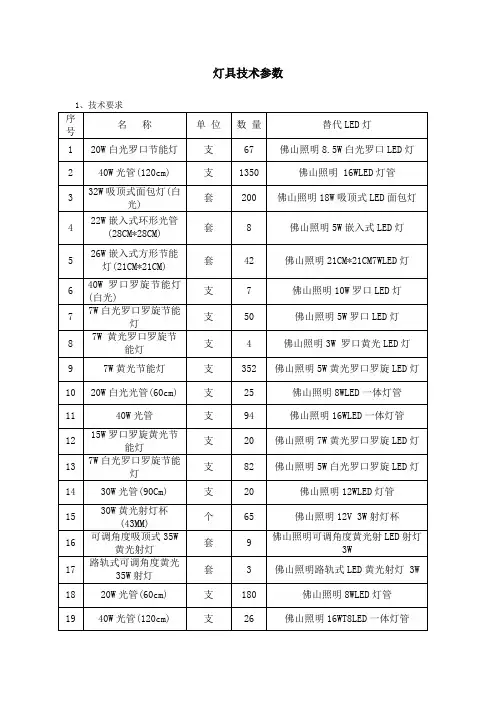 灯具技术参数