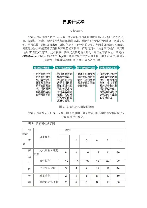 要素计点法