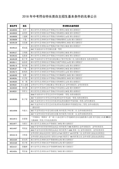 2018年中考符合特长类自主招生基本条件的名单公示