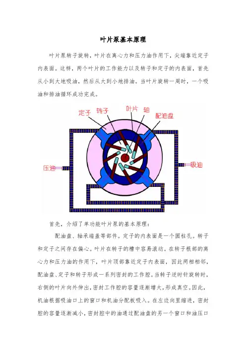 叶片泵原理