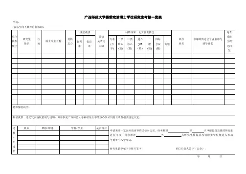 广西师范大学提前攻读博士学位研究生考核一览表