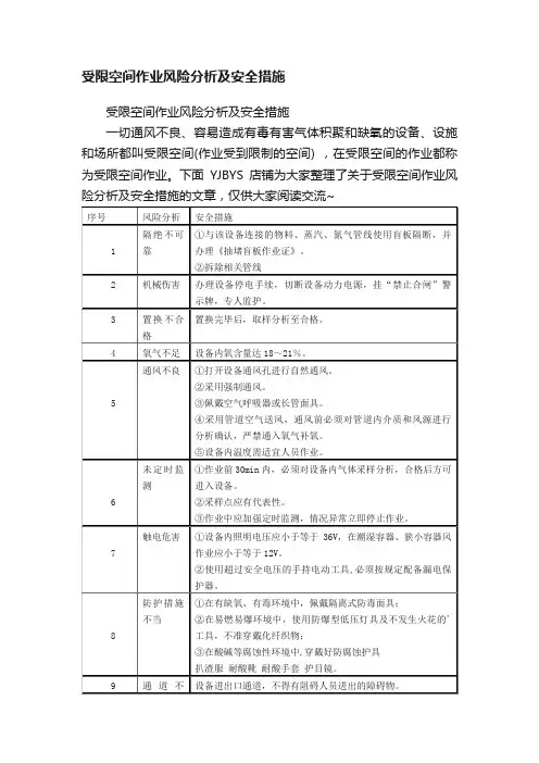 受限空间作业风险分析及安全措施