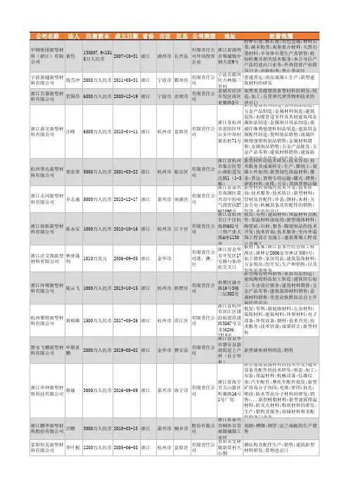2021年浙江省新型材料行业企业名录3430家