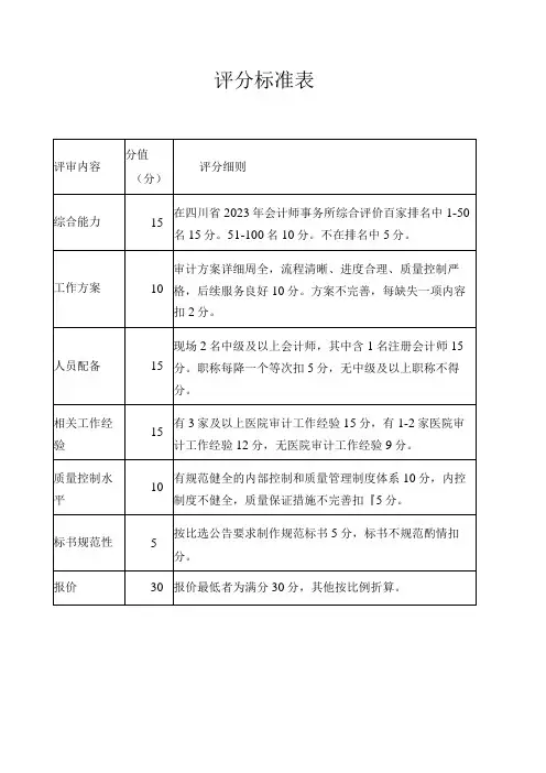 评分标准表