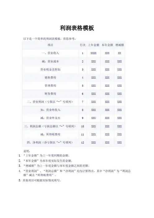 利润表模板2021年