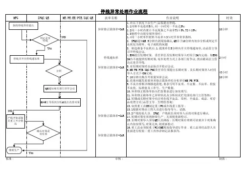停线异常处理作业流程
