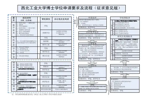 西北工业大学 博士学位申请要求及流程征求意见版