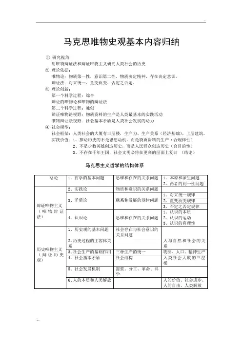 马克思主义的唯物史观的基本内容归纳