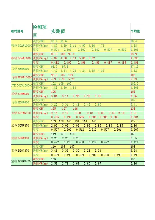 硅钢片板材牌号对应的硬度