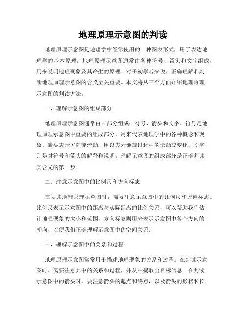 地理原理示意图的判读