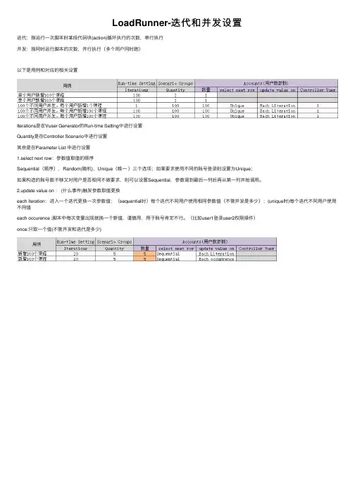 LoadRunner-迭代和并发设置