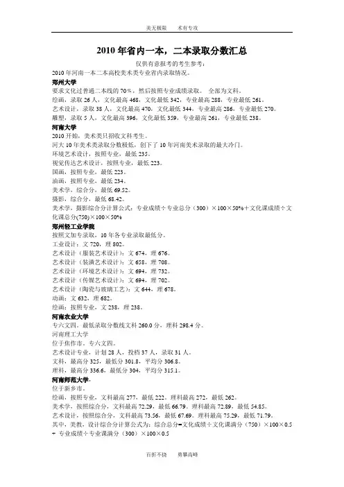 河南省美术生高考分数线