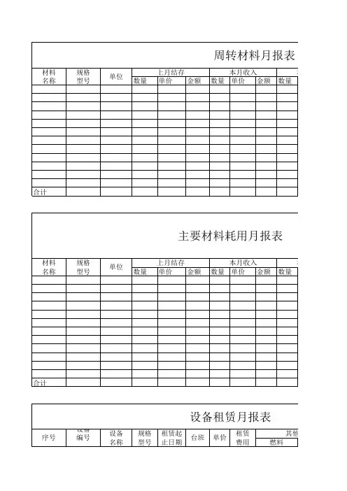 市政工程项目成本各类月报表