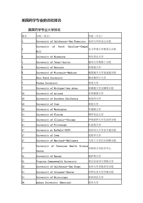 美国药学专业的名校排名