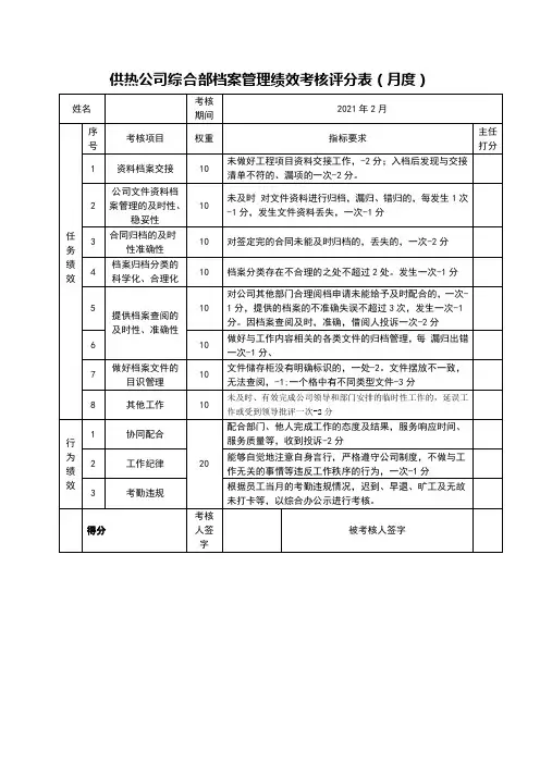 供热公司综合部档案管理绩效考核评分表(月度)