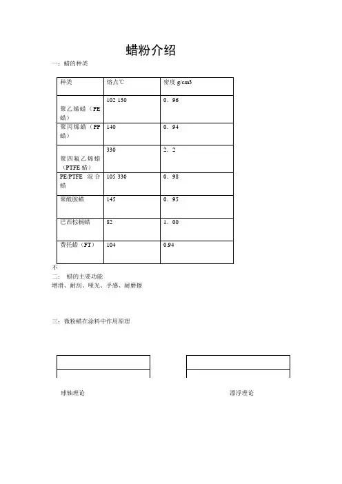 涂料用微粉蜡简介