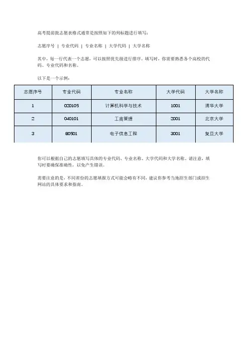 高考提前批志愿表格式