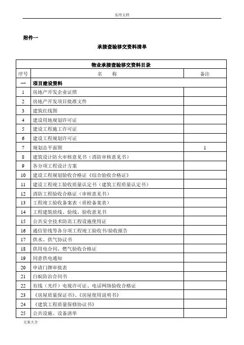 承接查验移交资料应用清单