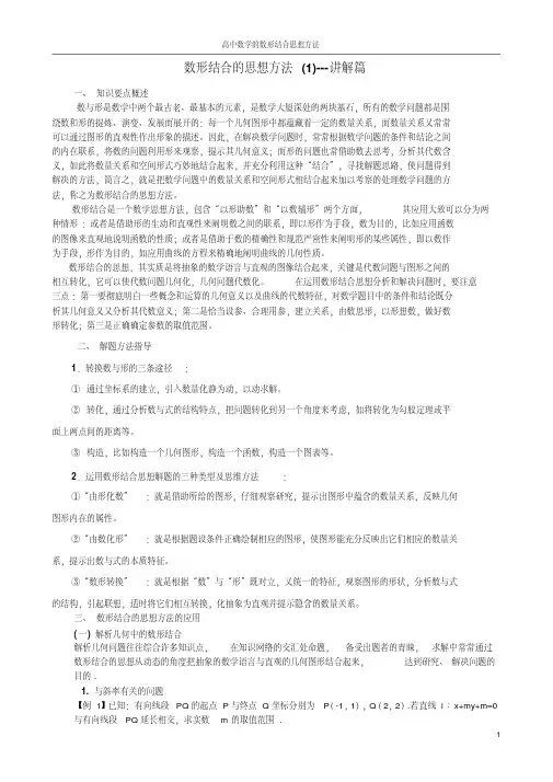 高中数学的数形结合思想方法-全（讲解例题巩固测试）