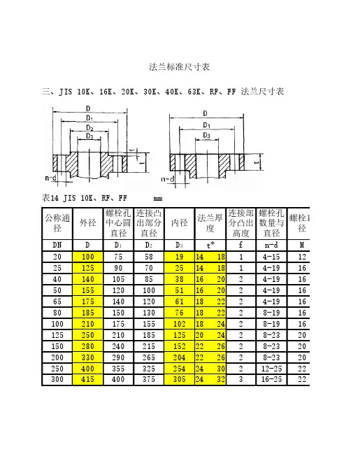 法兰尺寸表