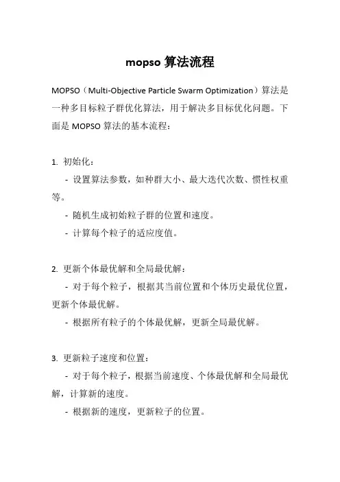 mopso算法流程