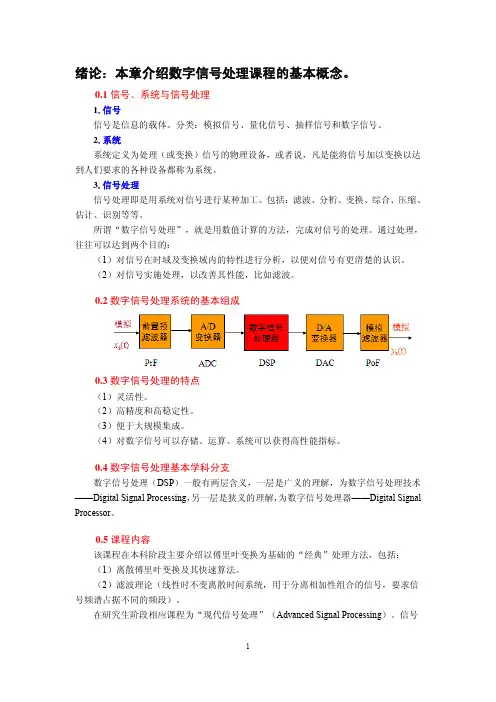 数字信号处理复习要点