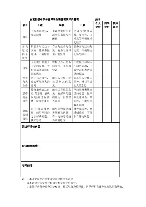 体育课学生课堂表现评价量表