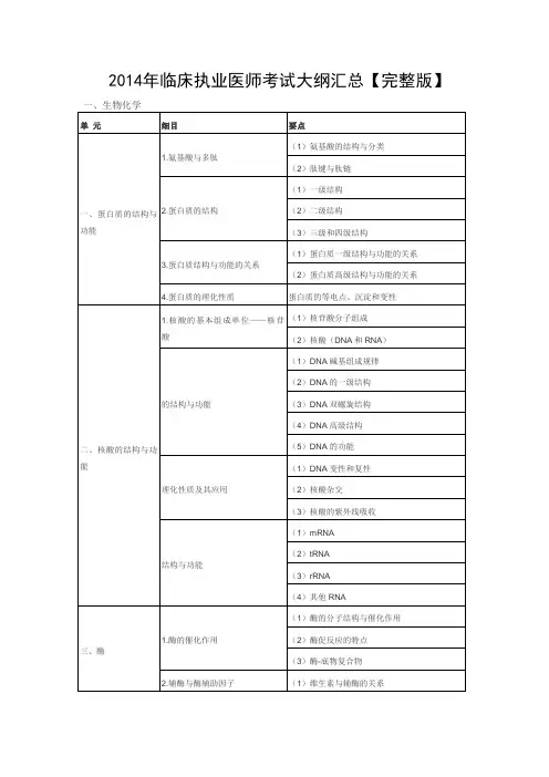 临床执业医师考试大纲汇总 完整版