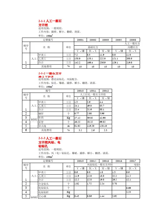 河南省土地开发整理项目预算定额标准2014版