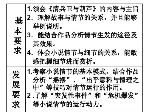清兵卫与葫芦实用课件