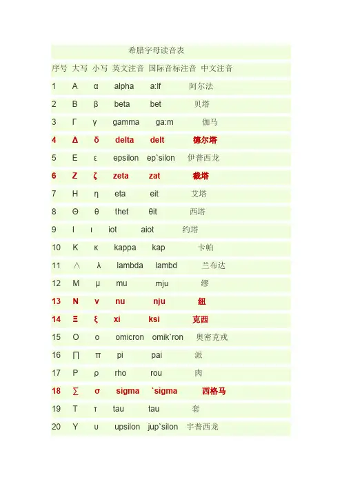 希腊字母读音表