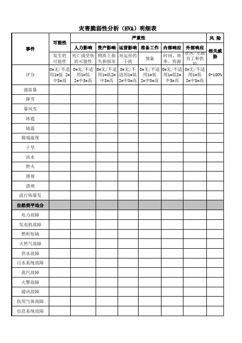 脆弱性分析明表