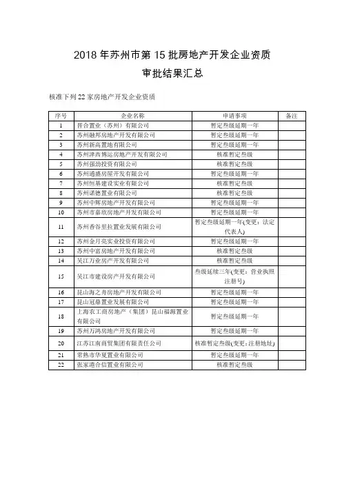 2018年苏州第15批房地产开发企业资质