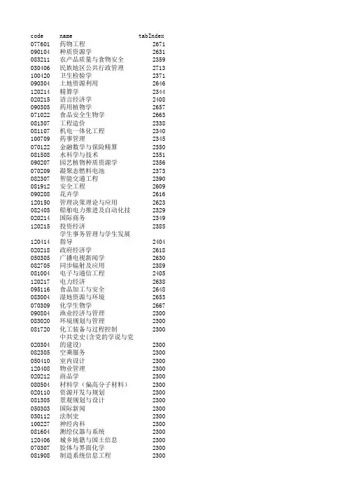 大学专业代码大全
