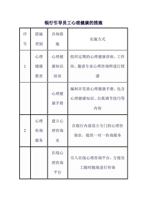 银行引导员工心理健康的措施