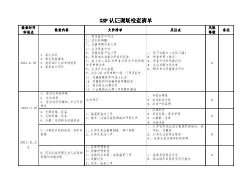药品经营质量管理规范GSP检查清单