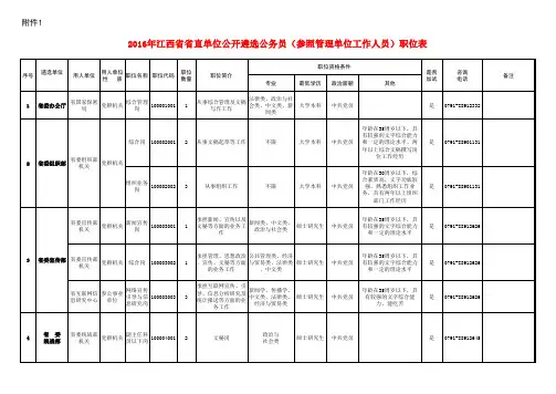 2016年江西省直遴选