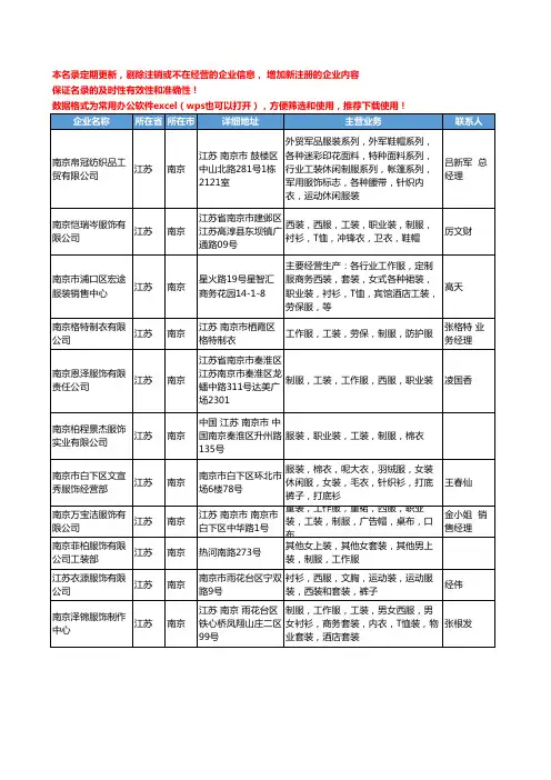 2020新版江苏省南京工装制服工商企业公司名录名单黄页大全11家