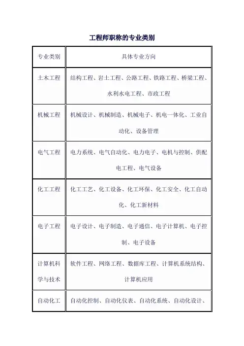 工程师职称的专业类别