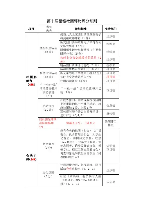 第十届星级社团评比评分细则(终)(1)(1)